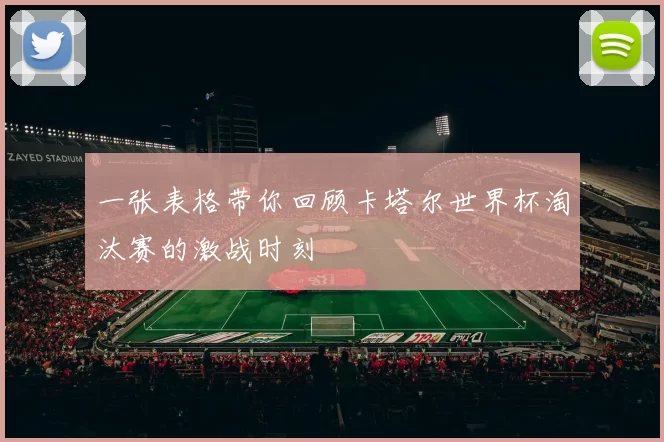 一张表格带你回顾卡塔尔世界杯淘汰赛的激战时刻